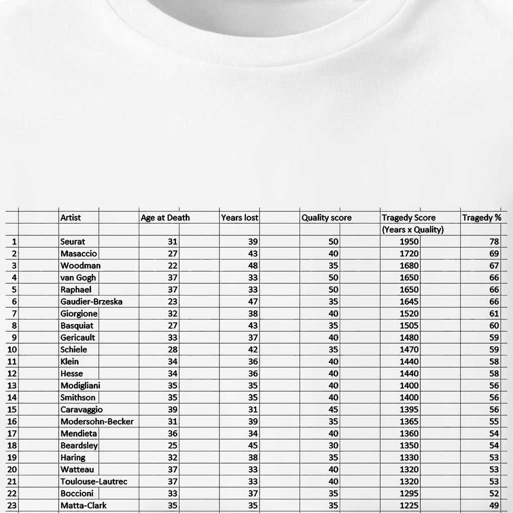Paul’s Index of Art Tragedy