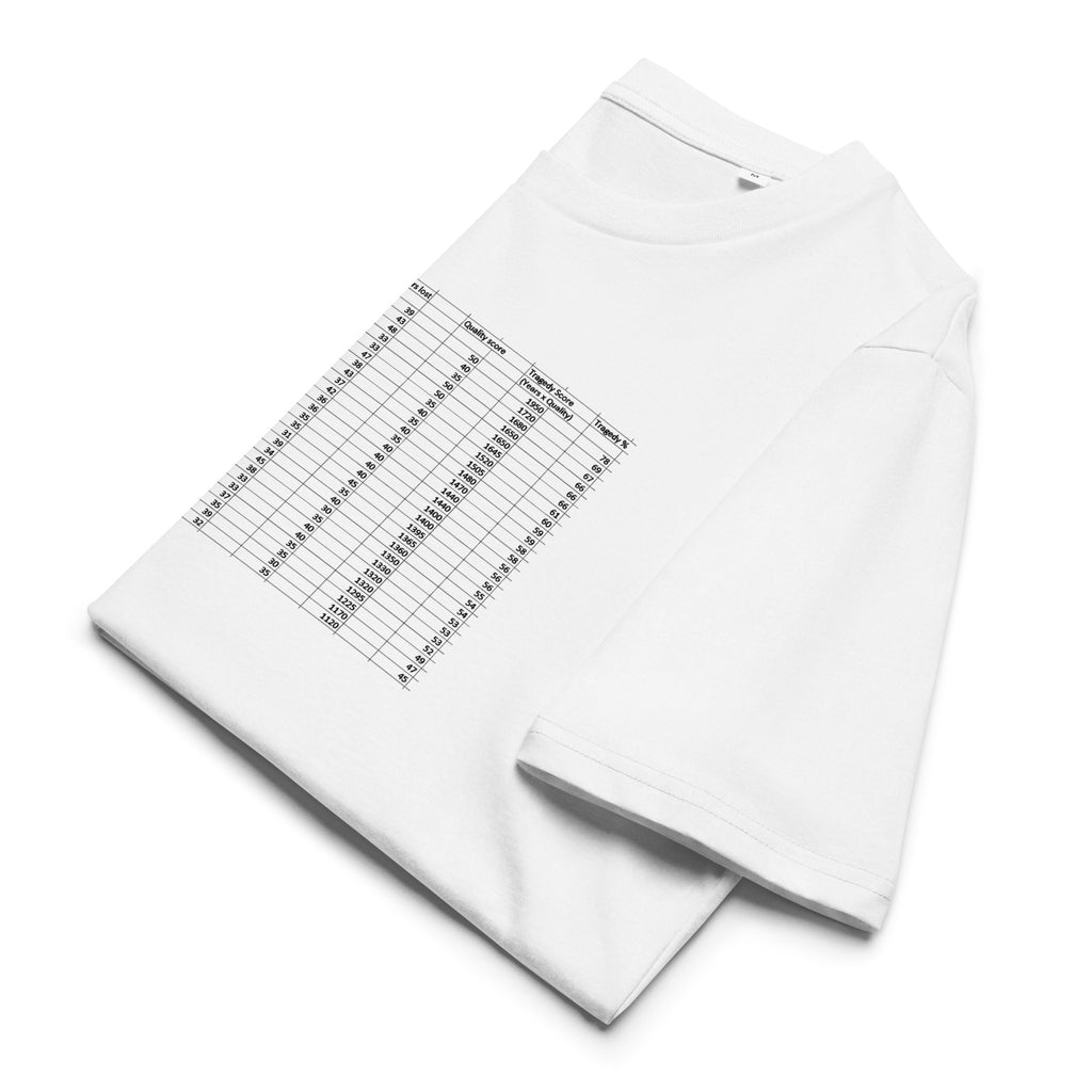 Paul’s Index of Art Tragedy