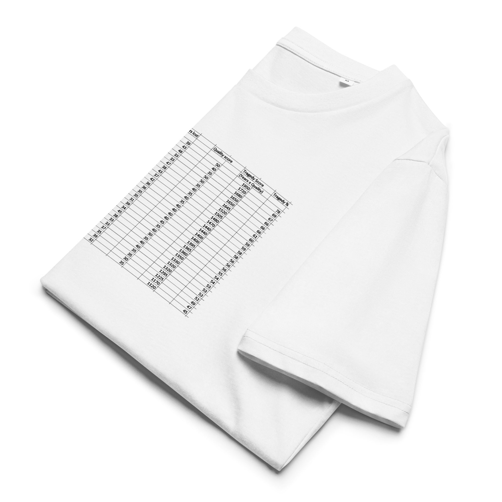 Paul’s Index of Art Tragedy