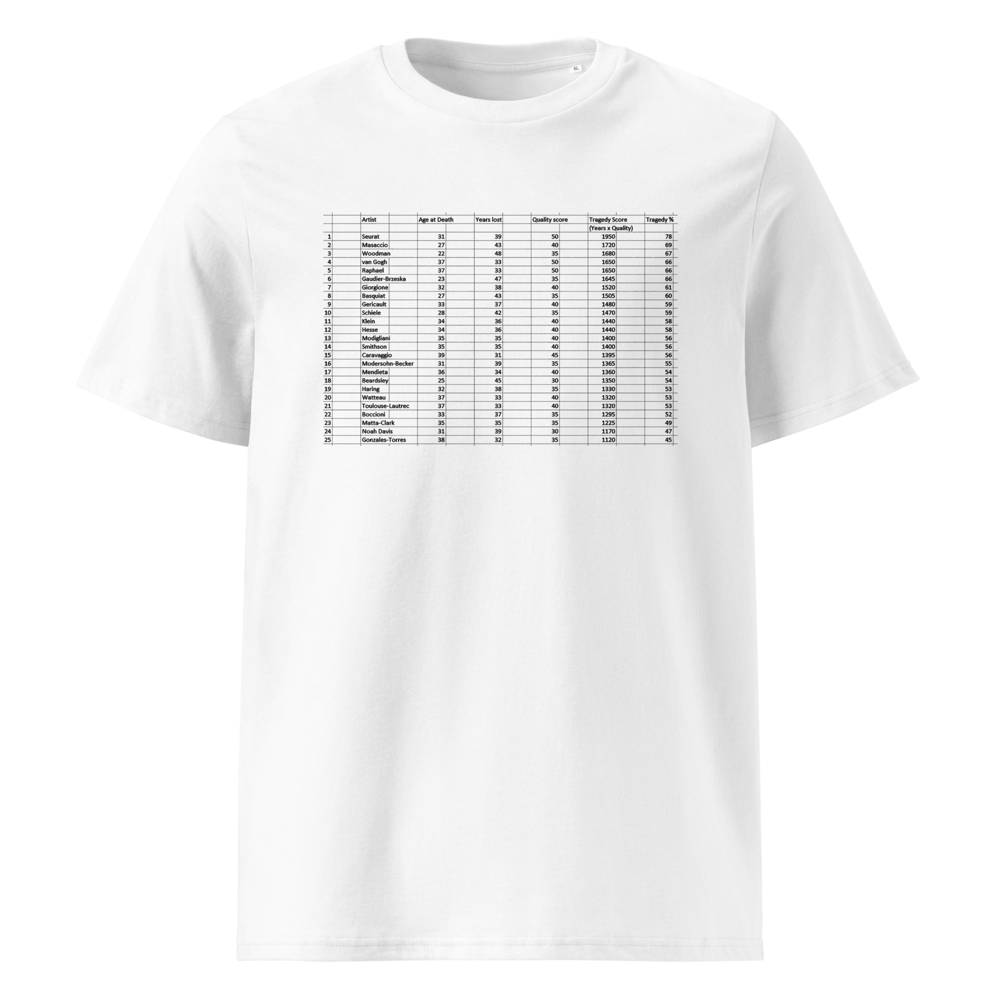 Paul’s Index of Art Tragedy