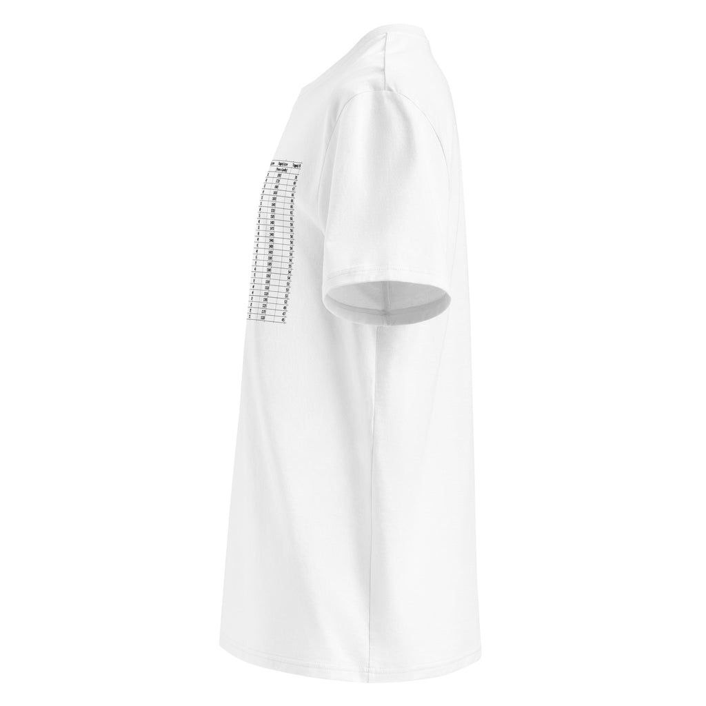 Paul’s Index of Art Tragedy